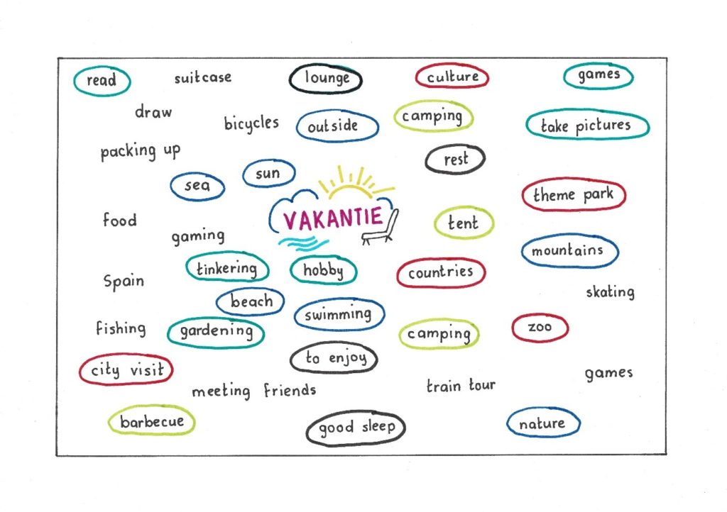 How to make a Mind map? 63-Vakantie-1024x722