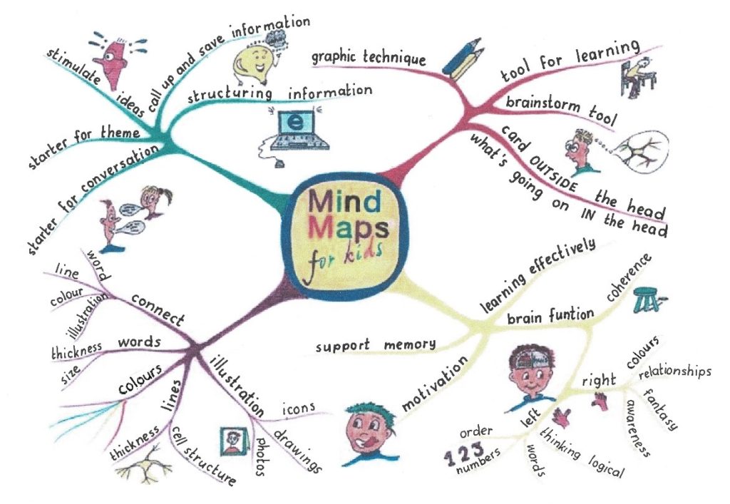 Где нарисовать mind map