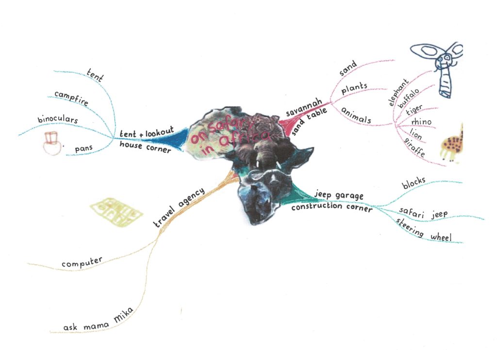 How to make a Mind map? Africa-1024x722