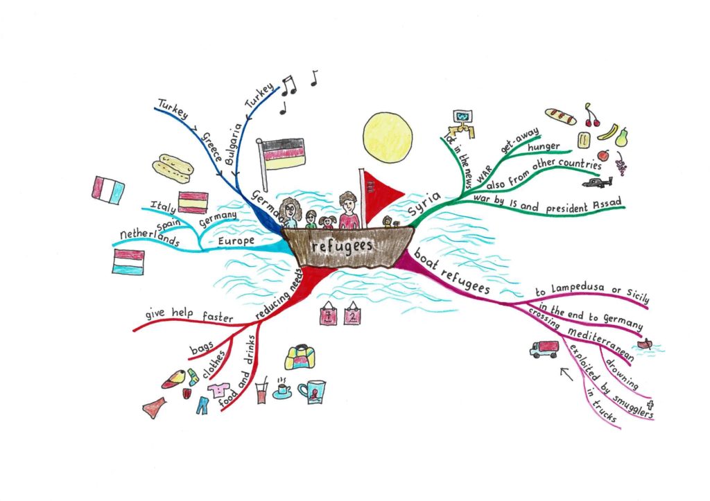 Mindmap made by child about refugees.